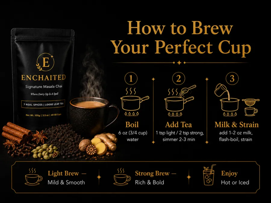 How to brew: boil 6 oz of water, add 1 tsp for a light brew or 2 tsp for strong and simmer 2 to 3 minutes, then add 1 to 2 oz of milk, flash-boil and strain. Serve hot or iced.