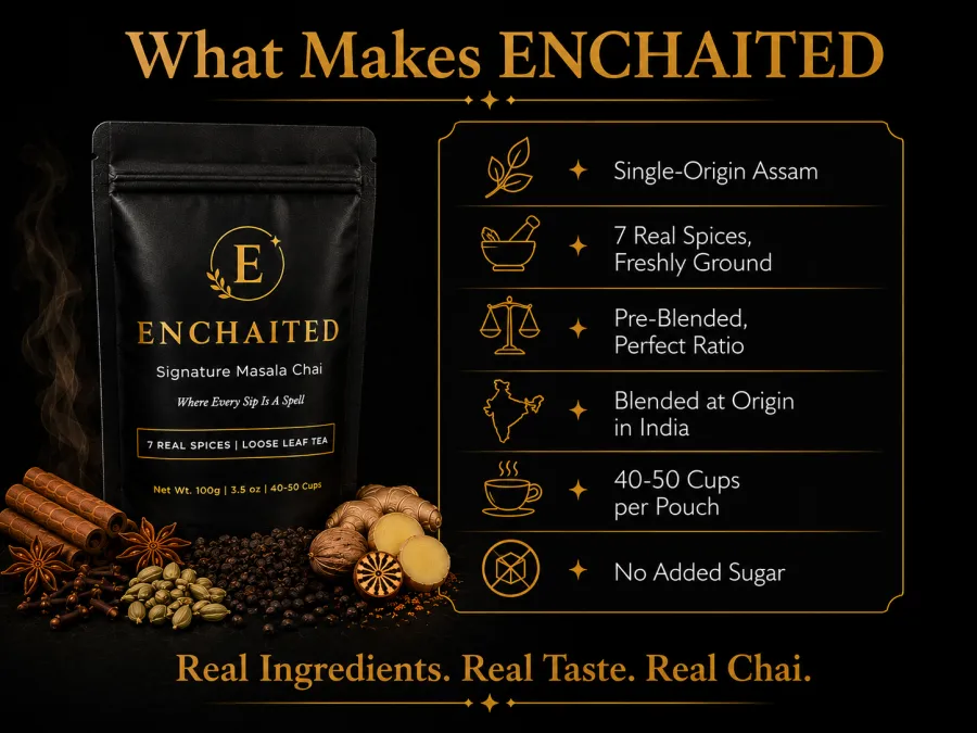 What makes Enchaited: single-origin Assam, seven real spices freshly ground, pre-blended in the perfect ratio, blended at origin in India, 40 to 50 cups per pouch, no added sugar.